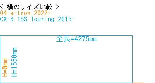 #Q4 e-tron 2022- + CX-3 15S Touring 2015-